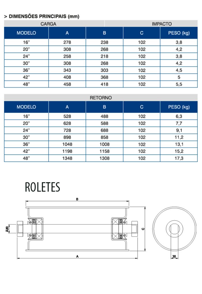 Roletes Informação técnica